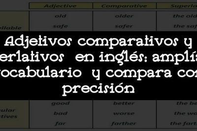 Adjetivos comparativos y superlativos en inglés: amplía tu vocabulario y compara con precisión