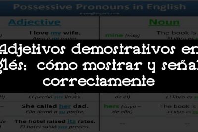 Adjetivos demostrativos en inglés: cómo mostrar y señalar correctamente