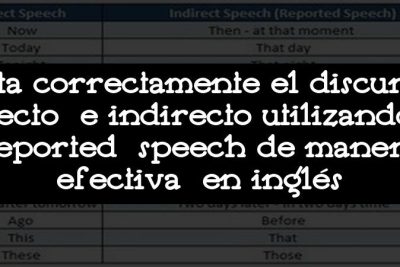 Cita correctamente el discurso directo e indirecto utilizando el reported speech de manera efectiva en inglés