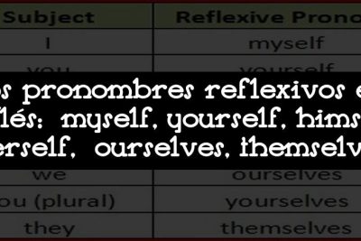 Los pronombres reflexivos en inglés: myself
