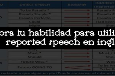 Mejora tu habilidad para utilizar el reported speech en inglés