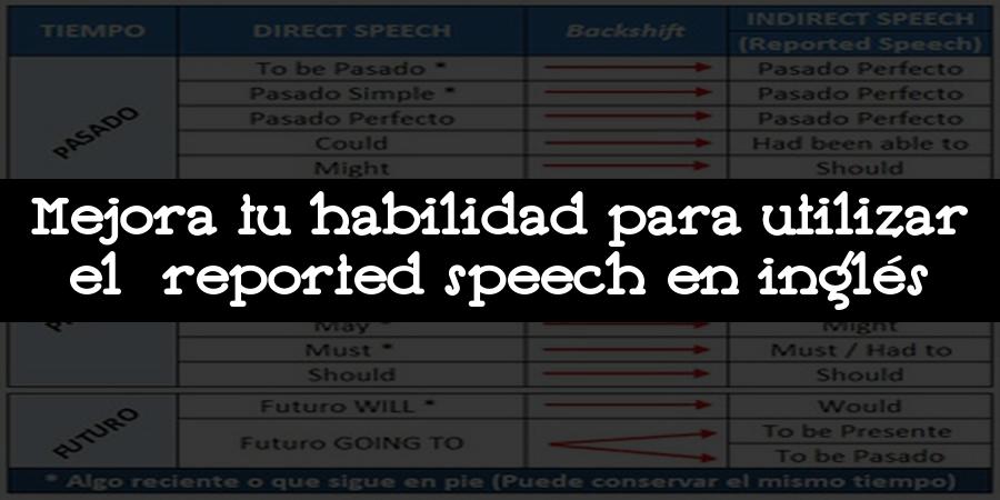 Mejora tu habilidad para utilizar el reported speech en inglés